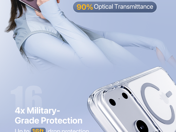 4x military grade protection
