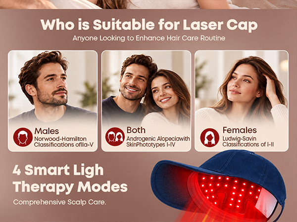 Laser Hair Growth Cap