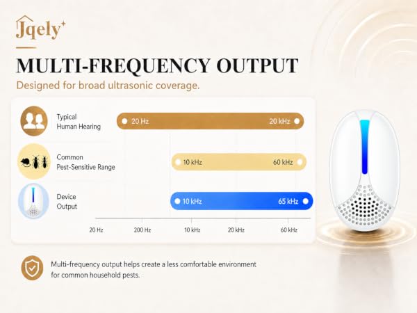 Multi-Frequency output