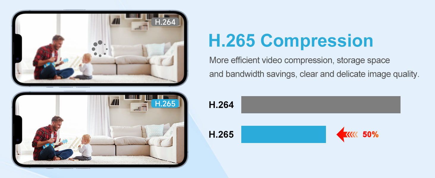 H.265 Compression