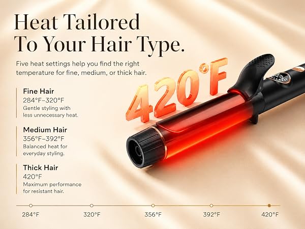 fast heat-up