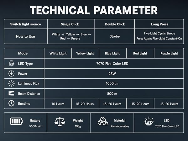 Specifications