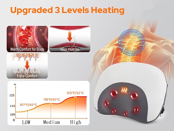 neck and shoulder massager