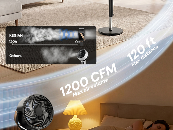 KEGIAN Standing Fan