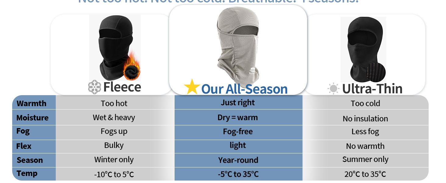 windproof ski mask