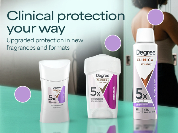 Spray, Stick, Soft Solid clinical antiperspirant deodorant