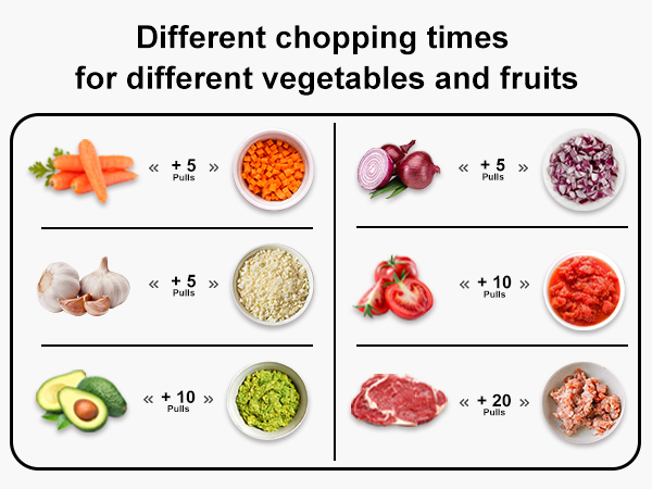 veggie chopper food processor onion chopper