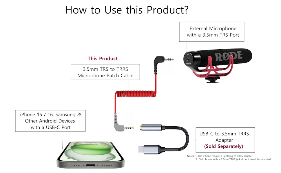 TRRS to TRS Rode Coiled