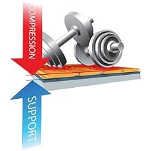 QuietWalk Plus Compression Resistance