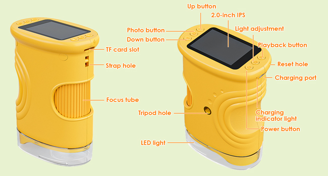 Technical diagram showing multiple views of a yellow device with labeled parts and buttons, including power button and mode controls.