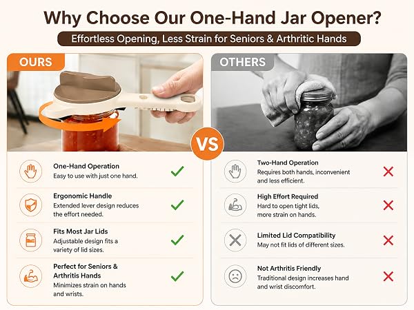 No More Fighting With Tight Lids
