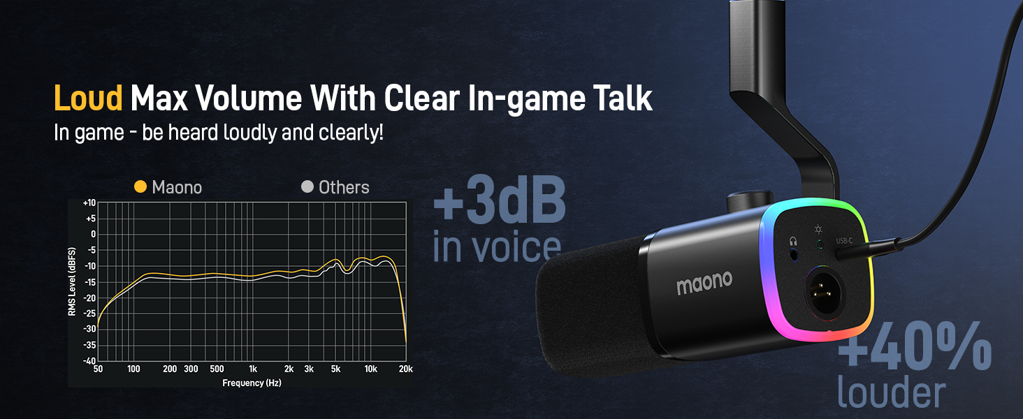 gaming microphone pc