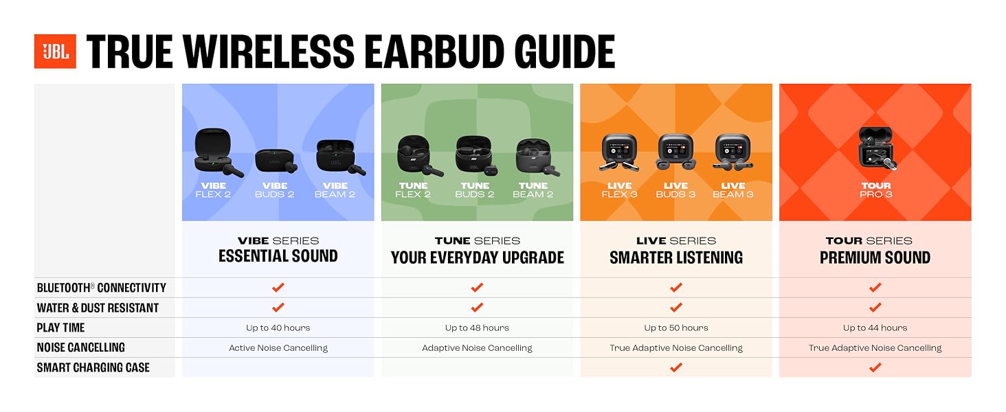 TWS guide