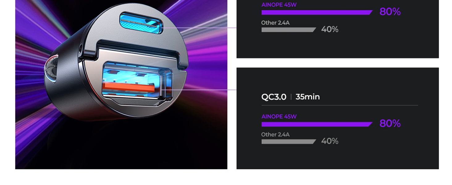 Super Fast Car Charger