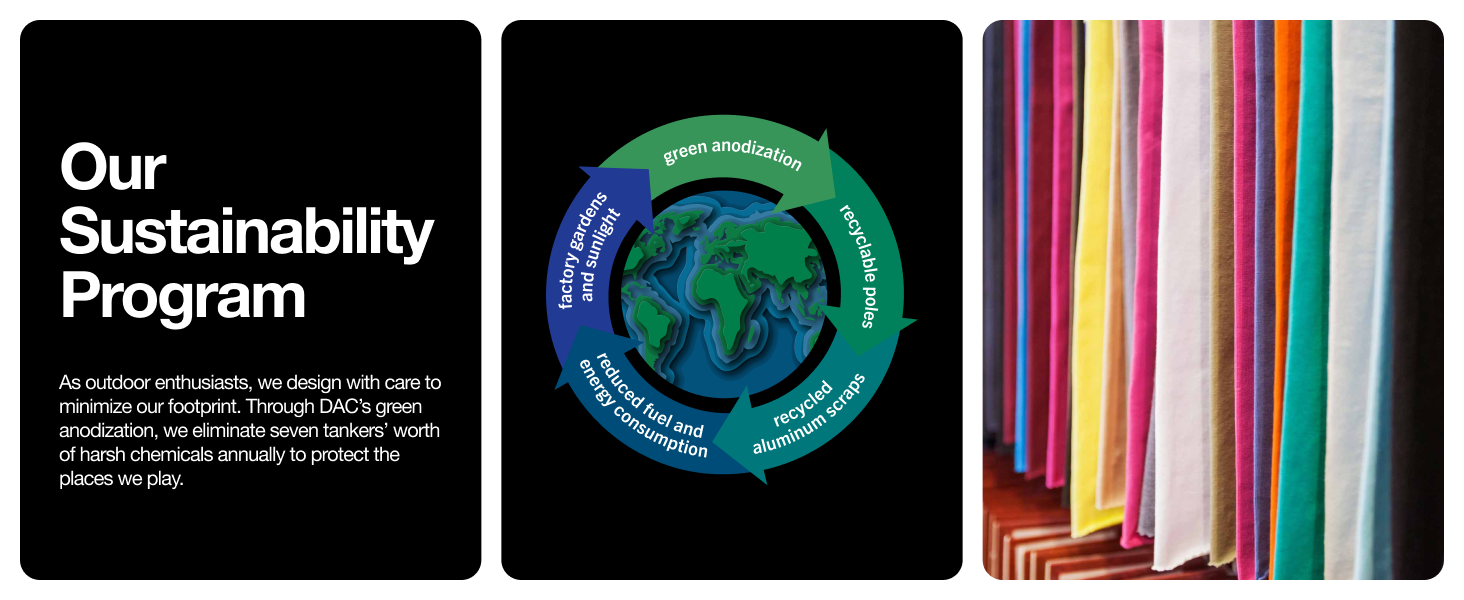 sustainability