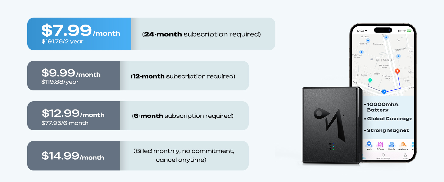 Data plan