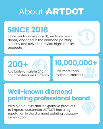 Infographic about ARTDOT brand, founded in 2018. Stats: 200+ countries/regions, 10,000,000+ customers. Described as well-known diamond painting brand with high-quality, inexpensive products on .