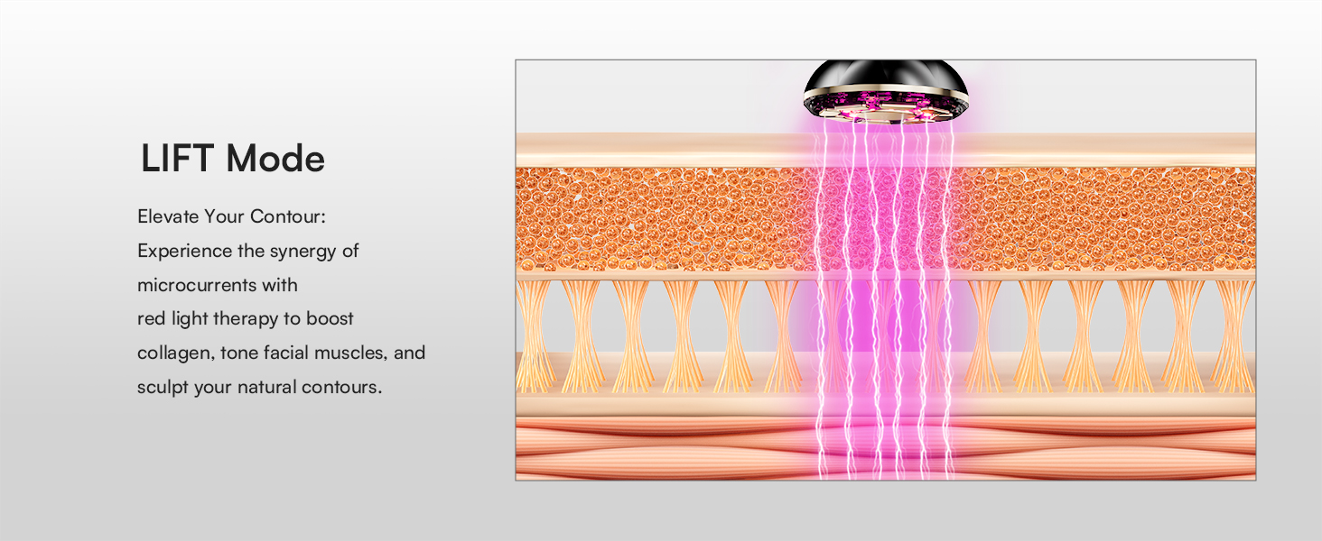 Red Light Therapy for Face
