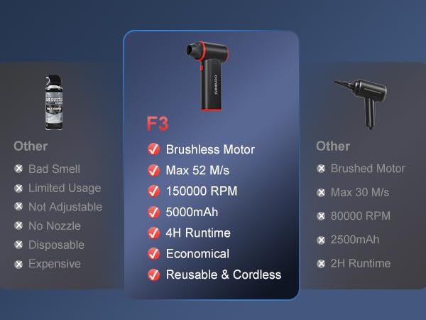 Advantages of GOOLOO air duster over other products