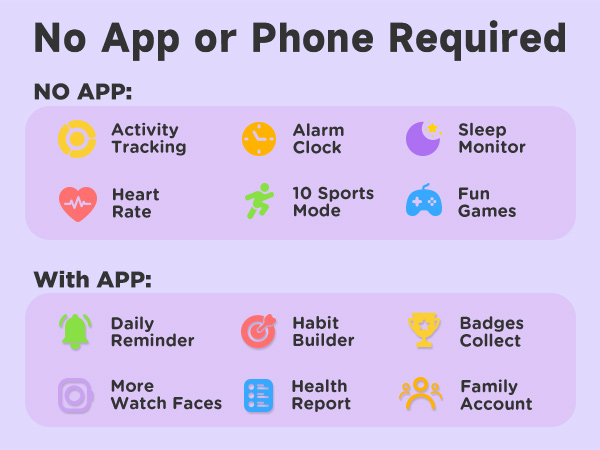 Text reads 'No App or Phone Required' 'With APP:' followed by icons and labels for features including Activity Tracking, Alarm Clock, Sleep Monitor, Heart Rate, Sports Mode, Games, Daily Reminder, Habit Builder, Badges, Watch Faces, Health Report, Family Account.