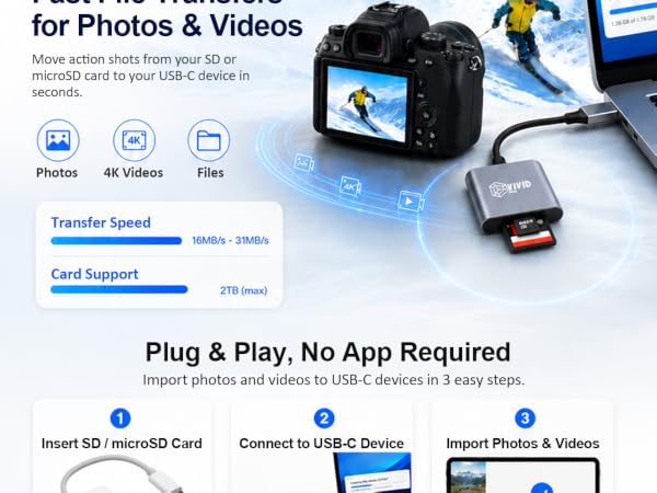 SD card reader