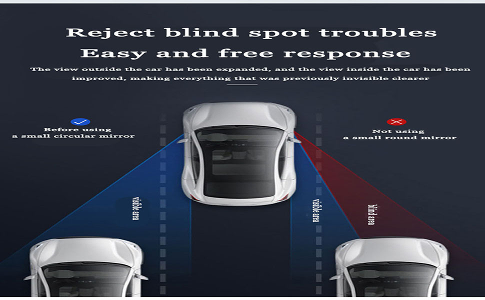 Field of view of blind spot mirror