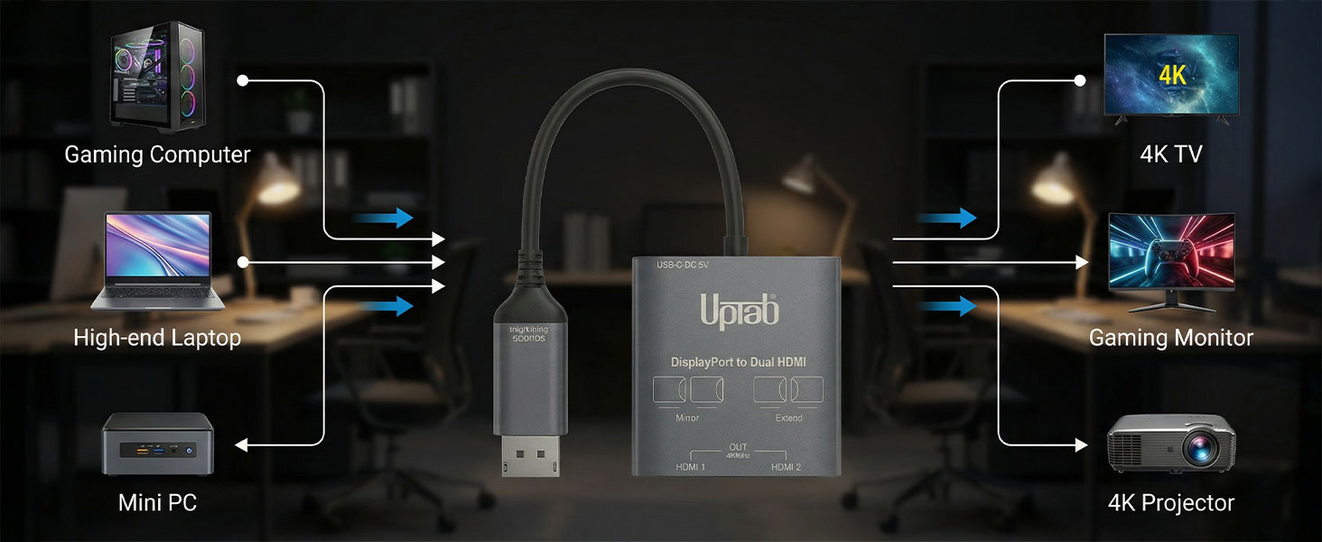 UPTab Display Port to 2-Port HDMI 4K Compatible Devices MST mode