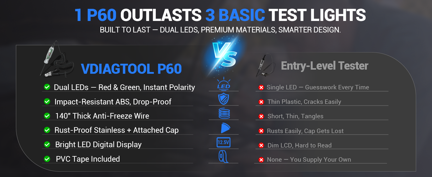 p60 test light