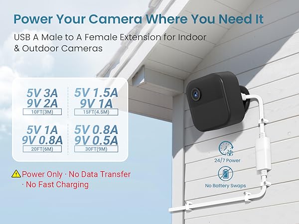 Text reads: 'Power Your Camera Where You Need It', 'USB A Male to A Female Extension for Indoor & Outdoor Cameras', '5V 3A', '5V 1.5A', '9V 2A', '9V 1A', '9V 0.8A', '5V 0.8A', '?? Power Only - No Data Transfer - No Fast Charging'. Black cube camera with USB extension specifications shown.
