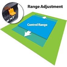 Range Control Graphic