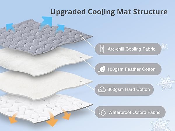 dog cooling mat