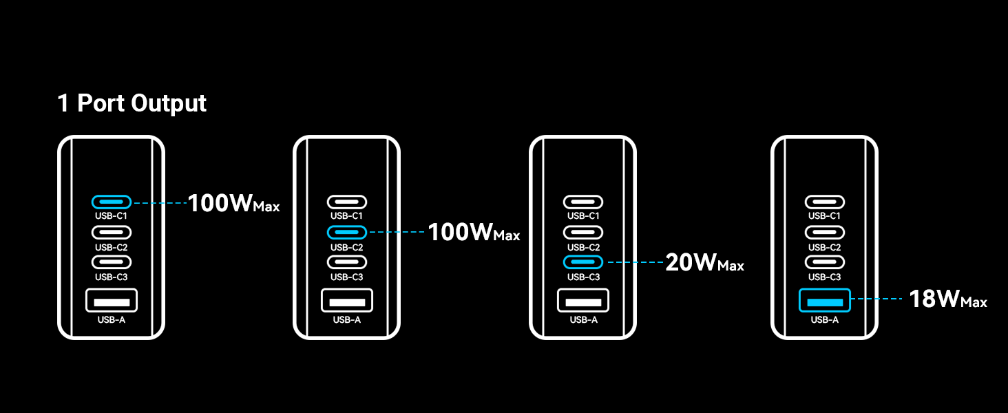 MINIX NEO P3 100w 4 ports usb c charger block