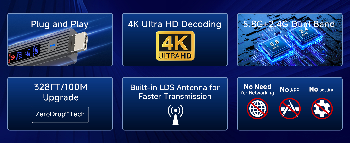 wireless hdmi transmitter and receiver