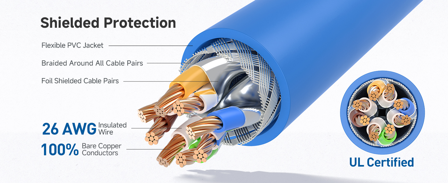 Ethernet cord with 550 MHz bandwidth for servers and HD streaming