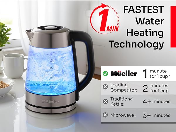 Electric Kettle