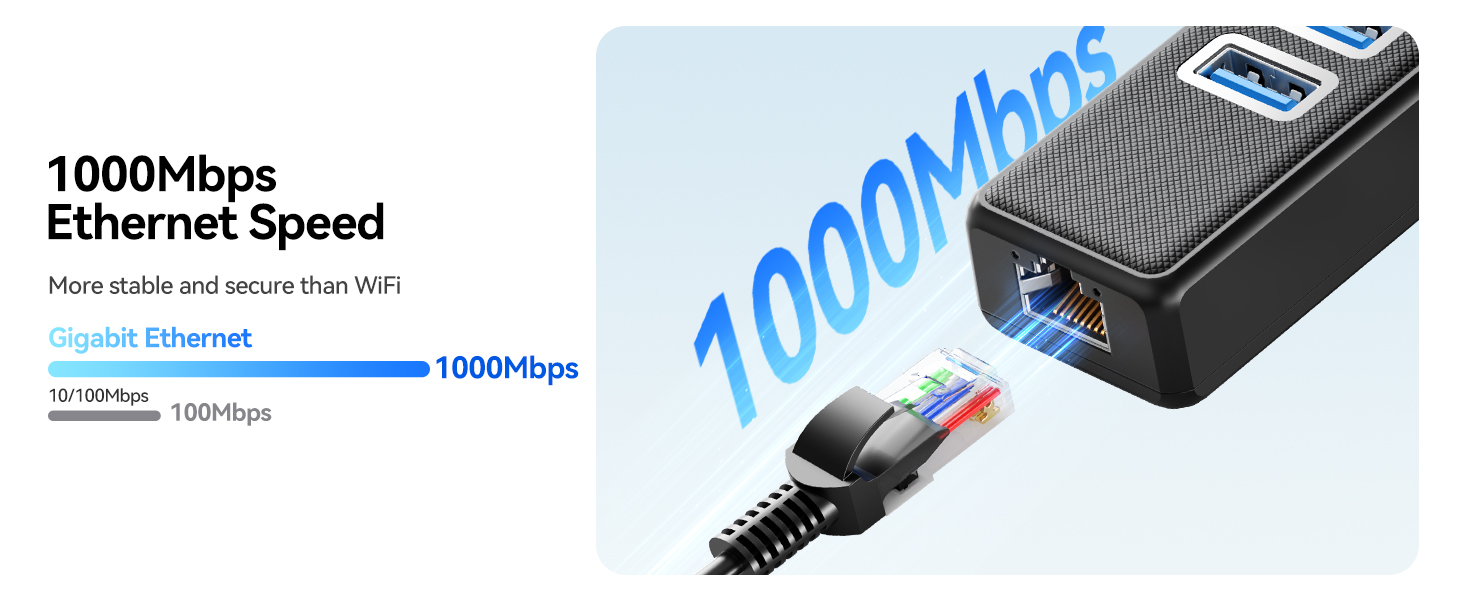 USB to Ethernet hub