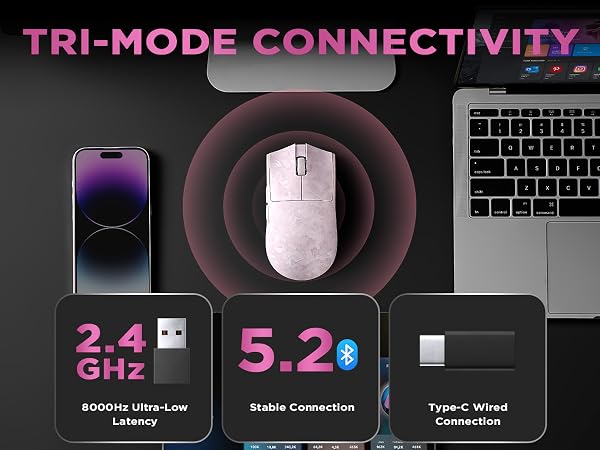 Text reads 'TRI-MODE CONNECTIVITY', '2.4 GHz', '5.2', 'Stable Connection', 'Type-C Wired Connection'. White wireless mouse displayed with smartphone, laptop keyboard, and connectivity specification icons.