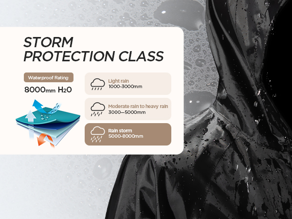 men rain coat