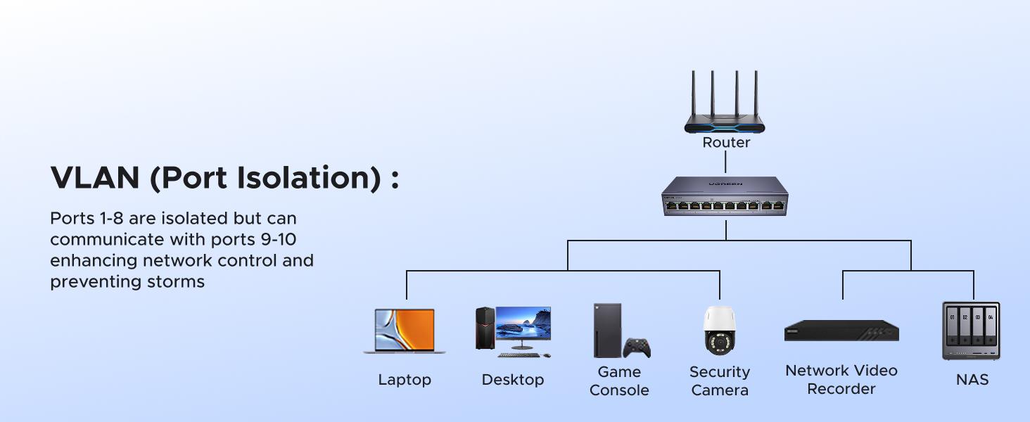 UGREEN Ethernet Switch 10-Port PoE Switch