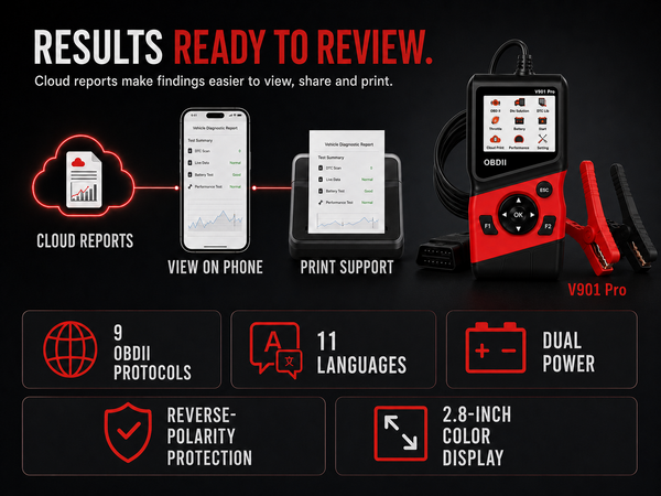 OBD2 Automotive Diagnostic Tool