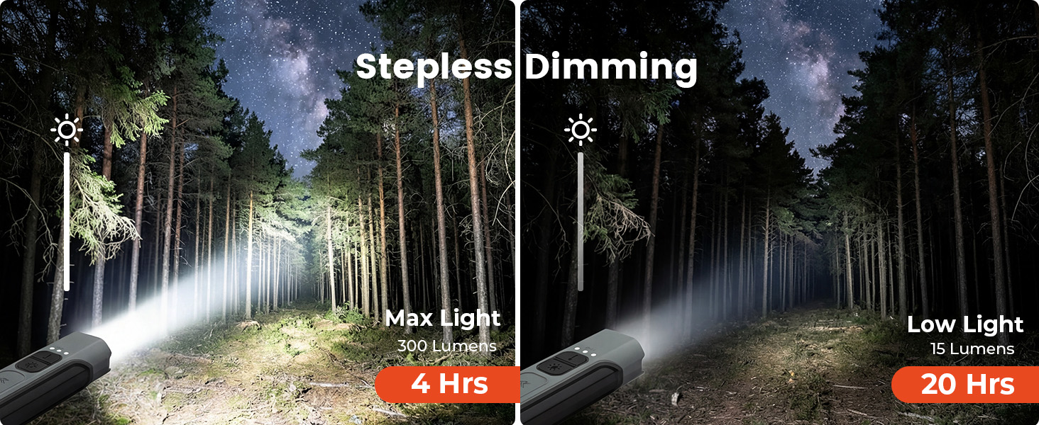Stepless Dimming for Max 300 Lumens or Low 15 Lumens Light. Up to 20 hrs at Low Light
