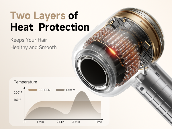hair dryer Two Layers of Heat Protection Keeps Your Hair Healthy and Smooth