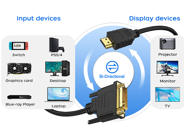 hdmi to dvi adapter