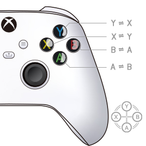 MAGIC-X Wireless Bluetooth USB Adapter for Xbox Series S/X, Xbox One, Switch, macOS, Windows