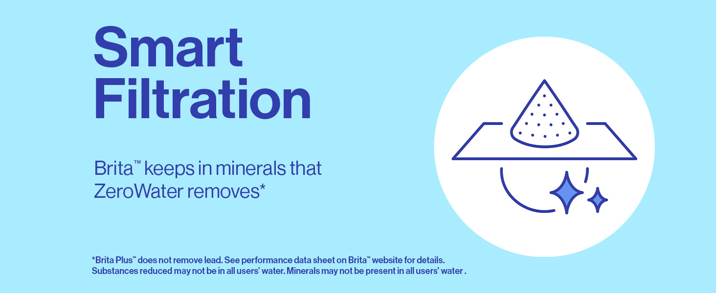 smart filtration: brita keeps in minerals that ZeroWater removes