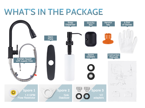 package includes