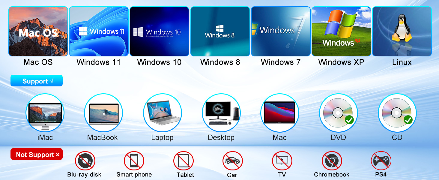 This external disk drive for laptop is compatible with Windows 11/10, Mac OS and Linux devices.