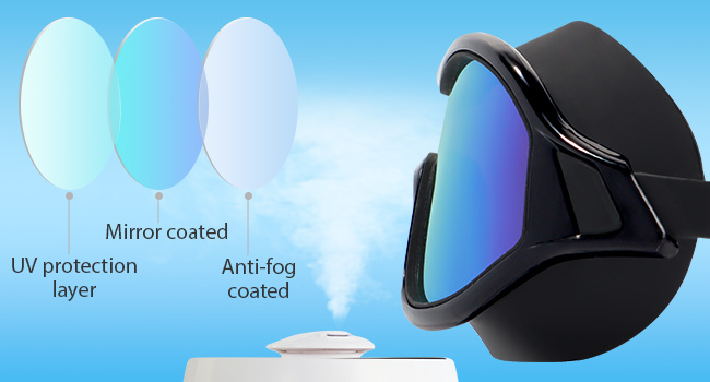 anti-fog UV protection lens