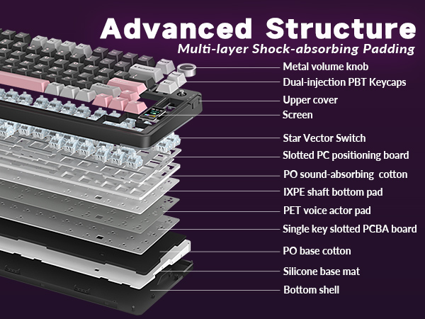 Creamy Keyboard with Advanced Structure