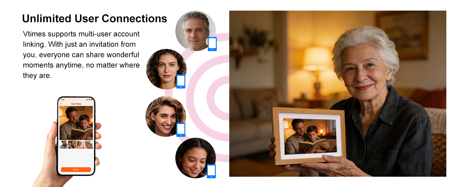connections